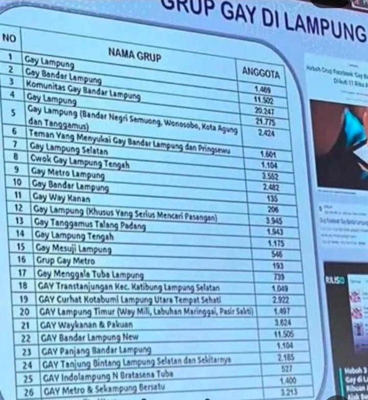 Group LGBT Bikin Resah Warga