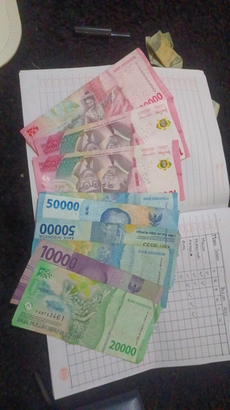 SD Balam dalam Pusaran Pungli