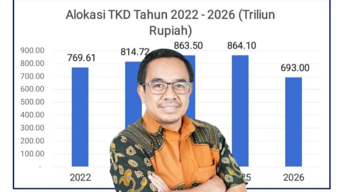 Tekanan Fiskal Daerah, Perampingan OPD itu Solusi atau Sinyal Bahaya?