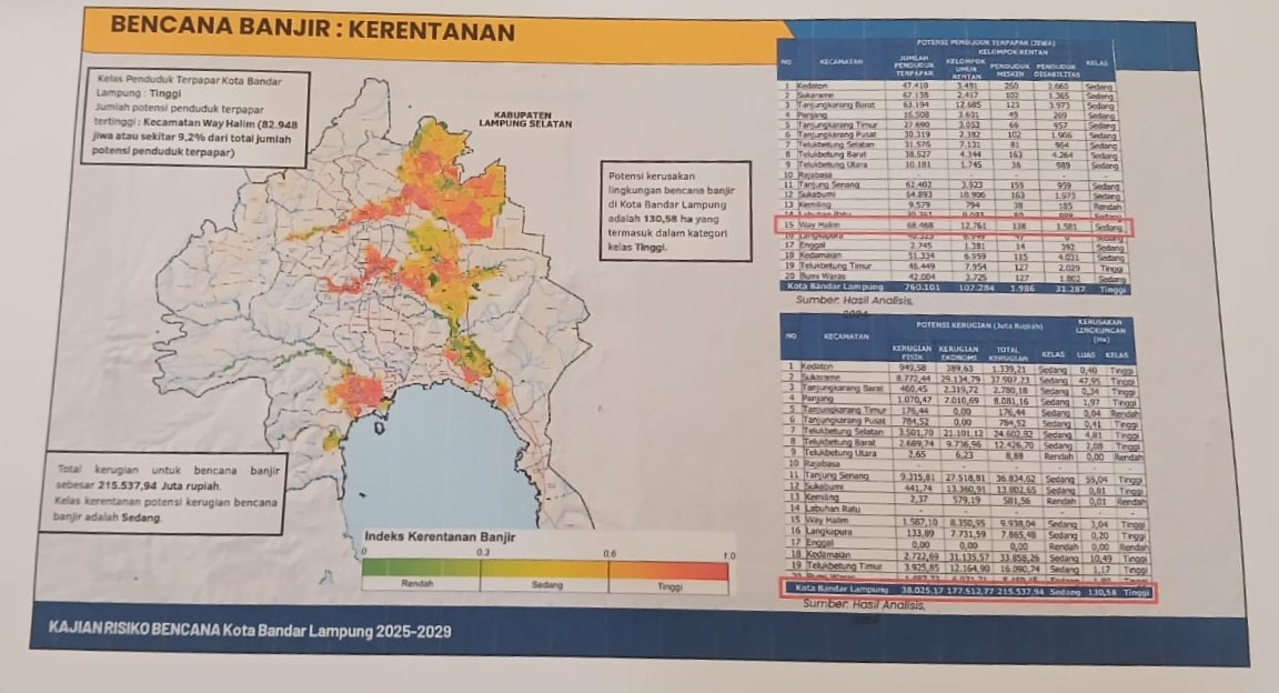 BPBD Bandar Lampung Petakan Titik Rawan Banjir dan Longsor