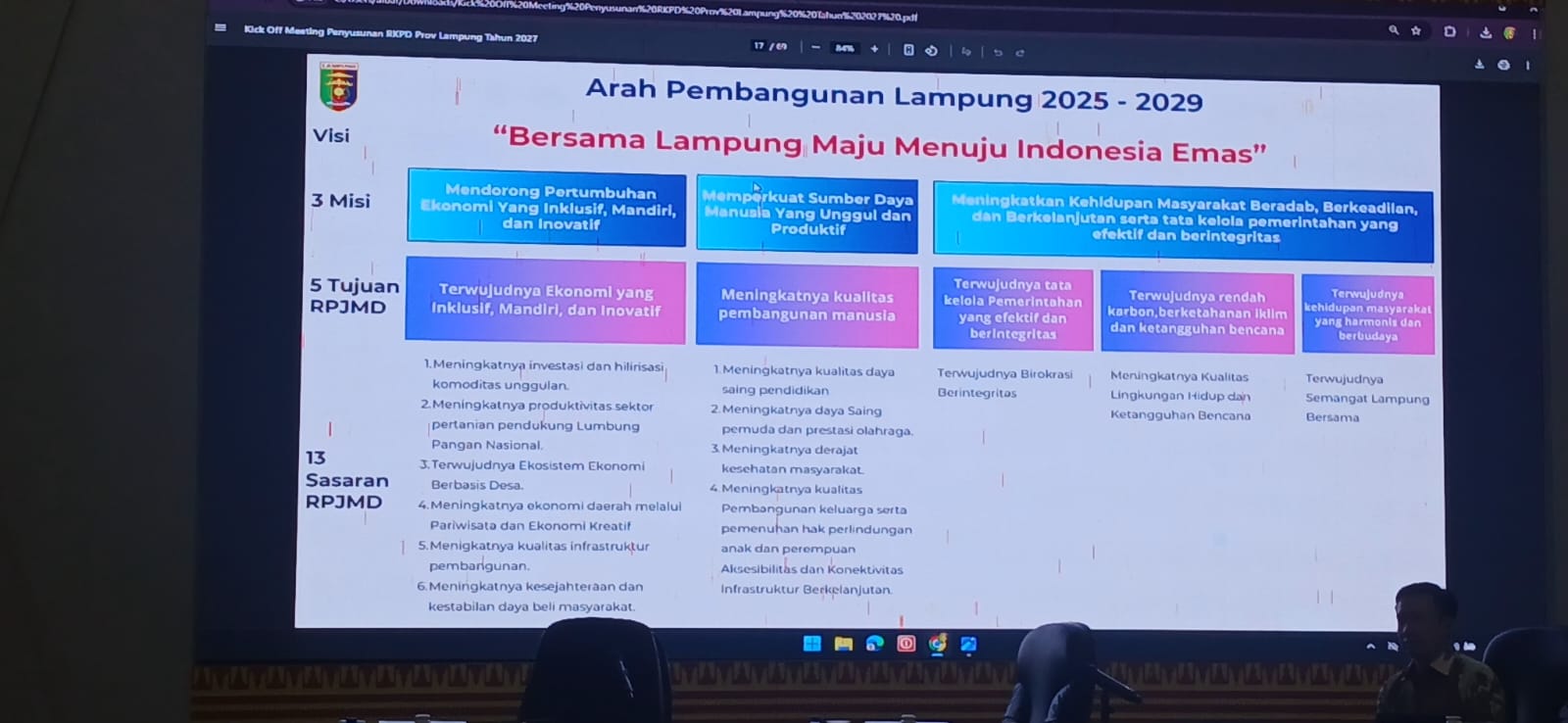 Gubernur Rahmat Mirzani Tegaskan Arah Pembangunan Lampung 2025–2029