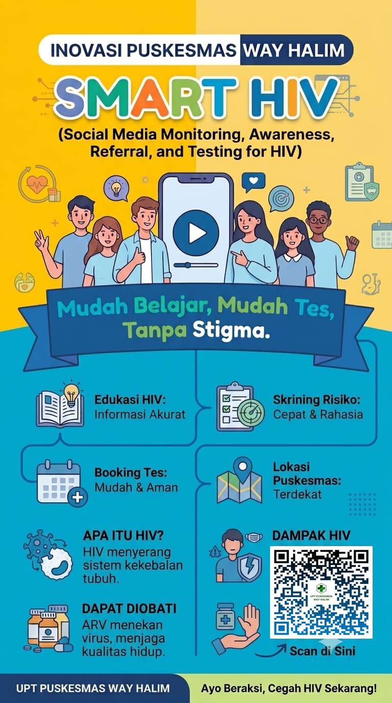SMART HIV, Pemanfaatan Media Digital untuk Tingkatkan Kesadaran dan Pencegahan HIV/AIDS