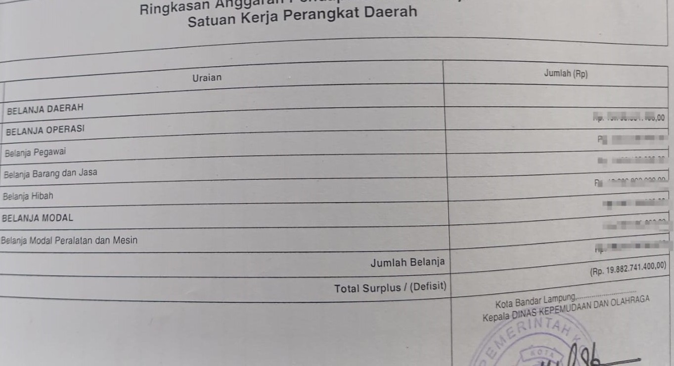 Hibah Dispora 2027 Capai Rp.12,2 Miliar