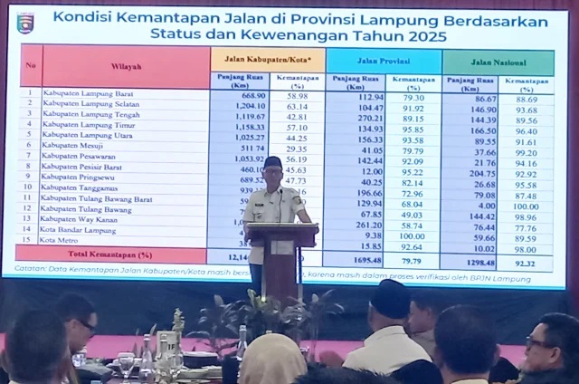 Gubernur Mirza Buka Musda V LPM