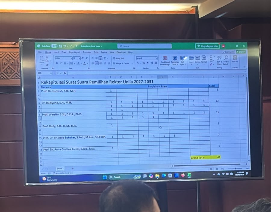 Budiyono Menang telak dalam Rekapitulasi Suara Pemilihan Rektor Unila 2027–2031