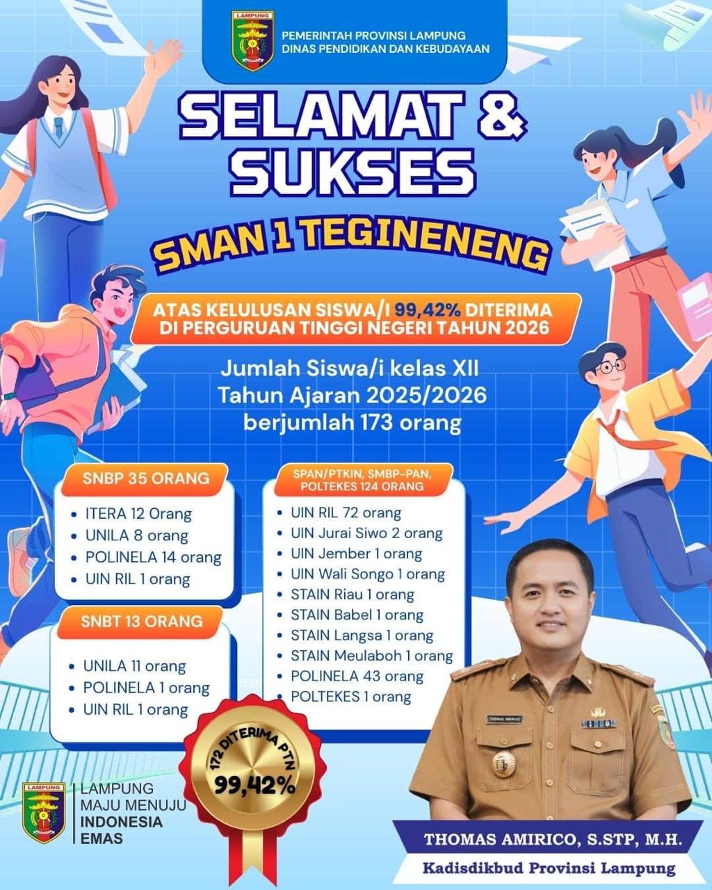 99,42 Persen Siswa SMAN 1 Tegineneng Lolos PTN, Kadisdikbud Lampung: Guru dan Sekolah Sangat Hebat